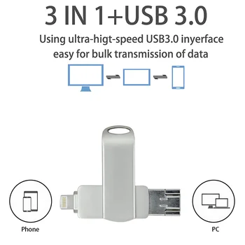 USB Flash Drive Type-C 32GB 64GB 128GB 256GB USB 3.0 Ketas Pen Drive Metallist Kaasaskantav Pendrive iOS-i Välised mäluseadmed